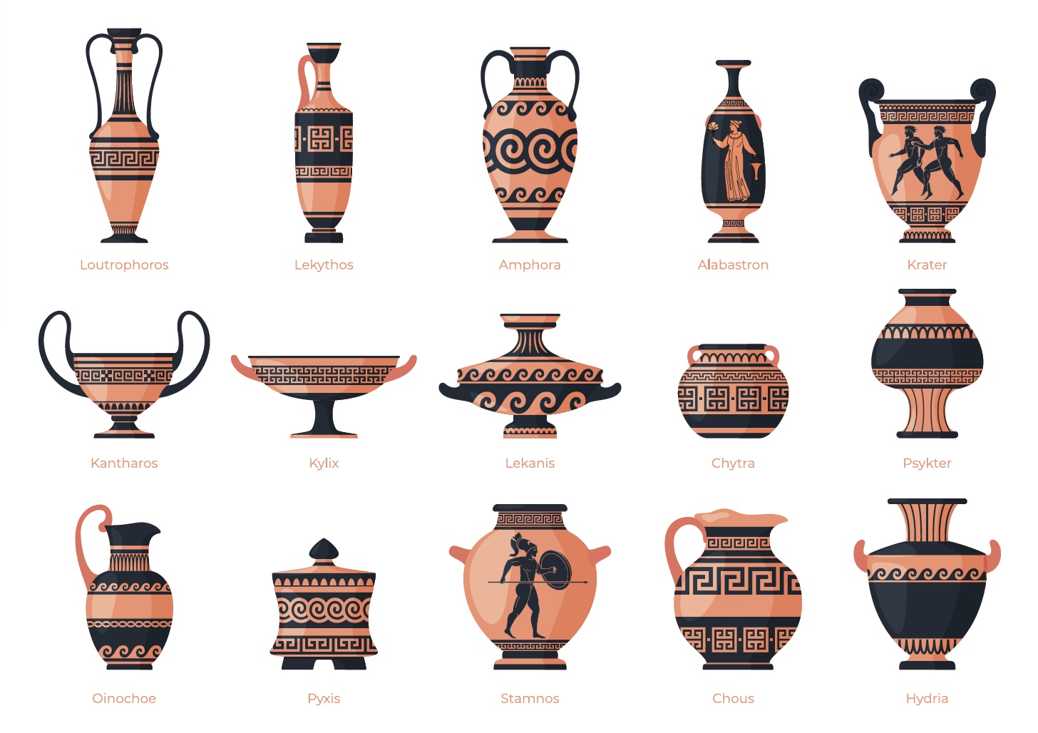 Types of Greek vases.